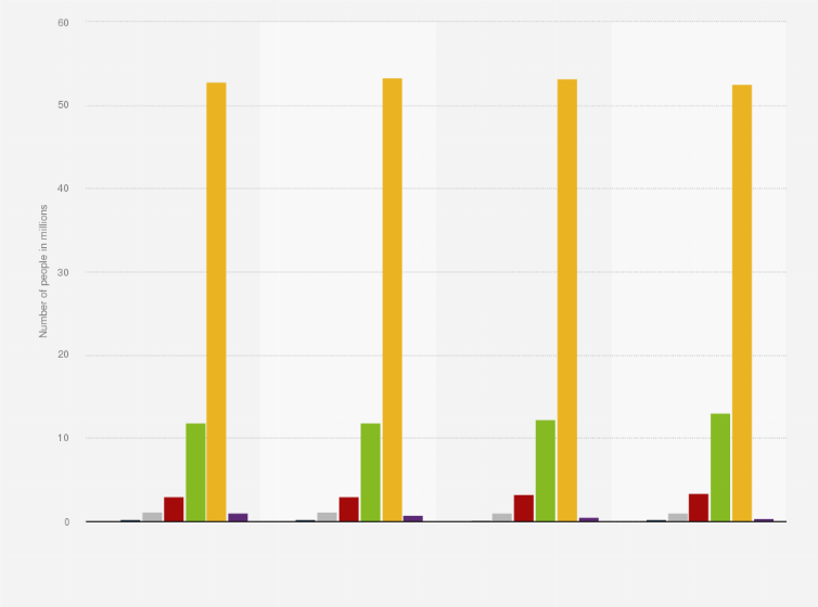 Statistic: Number of people eating at Pizza Hut in Germany from 2017 to 2020, by frequency (in millions)