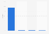 Frequency of internet usage during the last three months in Belgium in 2024