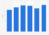 Number of people who owned a trailer in Germany from 2019 to 2024 (in millions)