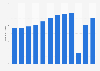 Number of visits by United Kingdom residents to the European Union from 2011 to 2023 (in millions)