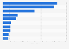 Leading countries based on the production of mica worldwide in 2024 (in metric tons)