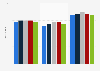 Average length of stay in travel accommodation in Berlin from 2019 to 2023, by origin (in days)