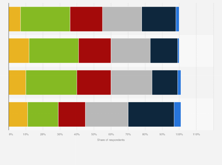 Statistic: Number of apps installed on a smartphone in the Nordic countries in 2019, by country