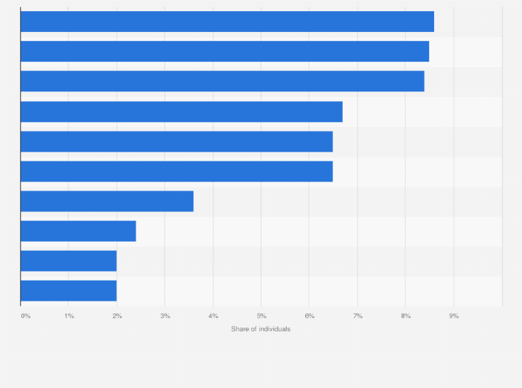 Statistic: Daily audience reach of radio listening in the Netherlands in 2022, by selected radio stations