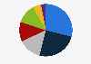 Distribution of nickel end use worldwide in 2023, by type