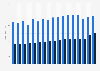 Average spending per day during business and leisure travel in Germany from 2007 to 2023 (in euros)