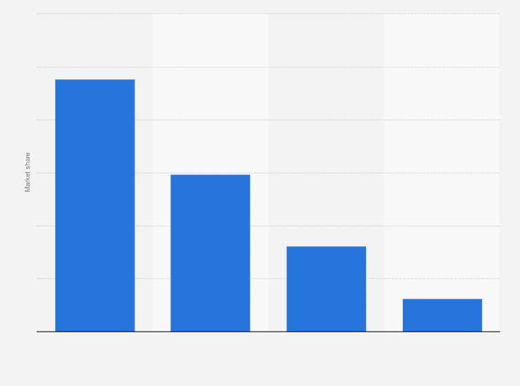 Statistic: Products and services segmentation in the Canadian fast food industry in 2014*