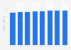 Share of individuals with internet access in the Netherlands from 2012 to 2019