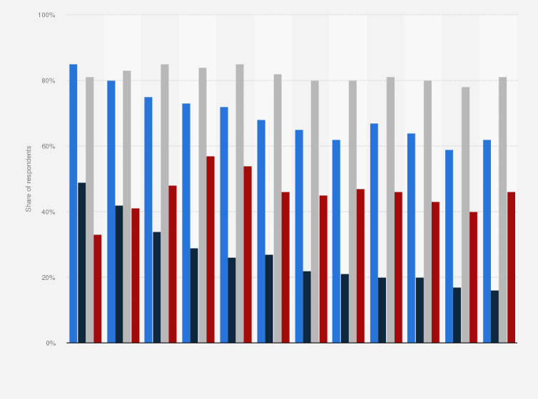 Statistic: Share of people using the following sources of news in Denmark from 2013 to 2024