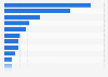 Ranking of offline news brands in Norway in 2025, by weekly reach