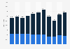 Number people emigrating from Denmark from 2013 to 2023, by citizenship