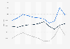 Migration flow in Denmark from 2013 to 2023