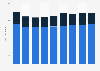 Number of employees in the security sector in the Netherlands from 2013 to 2021, by gender (in 1,000s)
