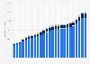 Total healthcare expenditure in the Netherlands from 1998 to 2022, by type of expenses (in million euros)