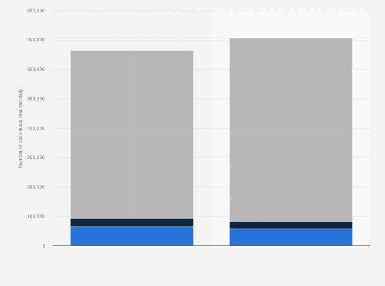 Statistic: Average unique daily internet audience of news aggregator Huffington Post in Italy in July 2019 and July 2020, by device
