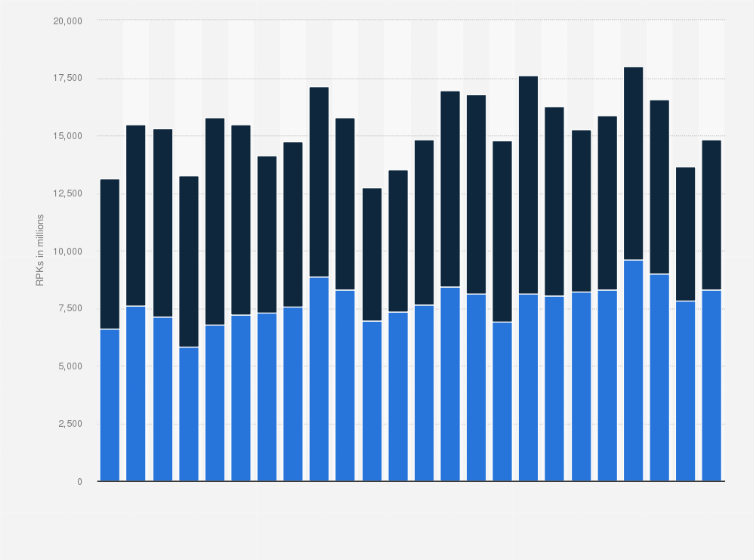 Statistic: Monthly revenue passengers per kilometer (RPK)* in Mexico from November 2016 to October 2018, by type of air carrier (in millions)