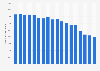 Number of people who attend religious services at least once a week in Italy from 2006 to 2023 (in 1,000s)