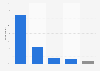Reasons for not staying informed about politics in Italy in 2023