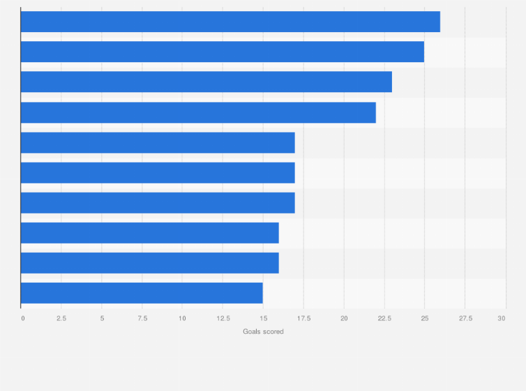 Statistic: Players who have scored the most goals for the national soccer team of Greece as of September 2024