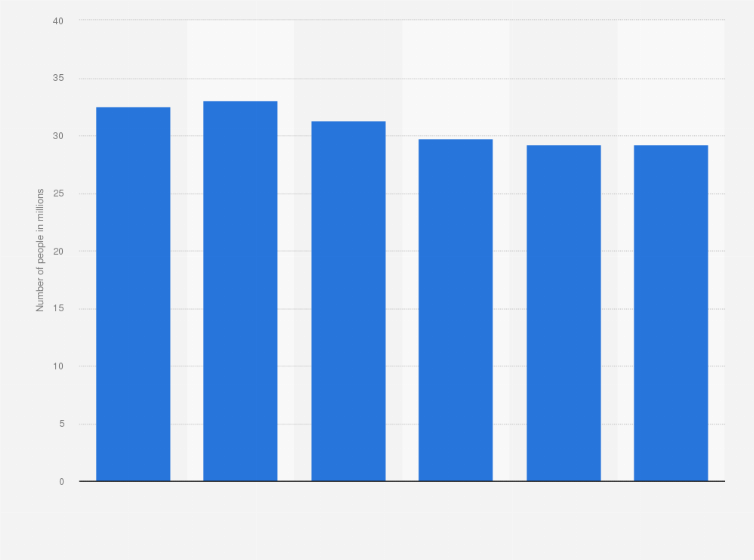 Statistic: Number of people in Germany with a high willingness to spend money on clothes from 2019 to 2024 (in millions)