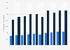 Number of families and people living below the poverty line in Italy from 2014 to 2023 (in 1,000s)