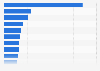 All-time leading goalscorers of the men's national soccer team from Portugal as of March 24, 2025