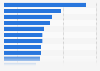All-time leading goal scorers of Sweden's national soccer team as of November 2023