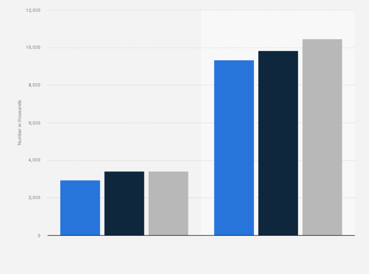Statistic: Total digital audience of daily newspaper Corriere della Sera in Italy from December 2021 to January 2024 (in 1,000s)