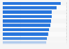 Number of spectators at all-time most attended matches of the national soccer team of Denmark as of 2024