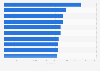 Highest attended games of the German national soccer team as of 2024