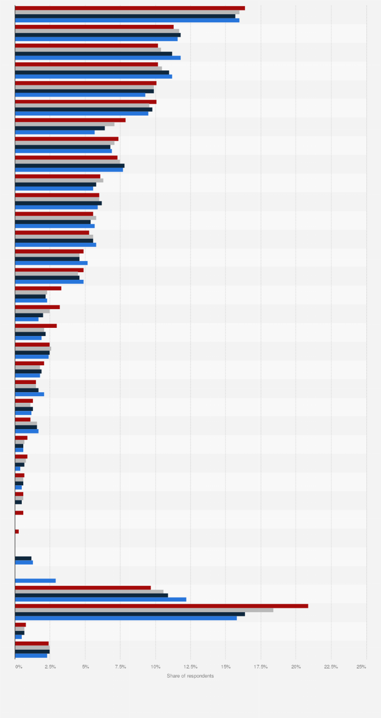 Statistic: Ranking of the most popular hair shampoo, conditioner and deep conditioner brands (used in the last three months) in Germany from 2017 to 2020