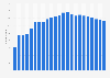 Number of companies in telecommunication sector in Denmark from 2000 to 2022