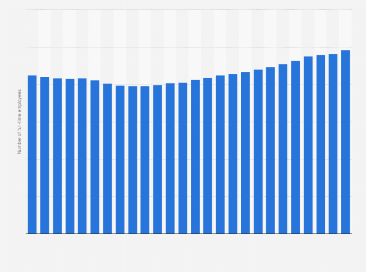 Statistic: Number of full-time employees in hospitals in Germany from 1998 to 2023