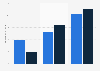 Economic forecast for GDP growth, inflation, and unemployment in the United Kingdom for 2025, by month of forecast