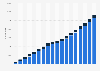 Number of doctors at medical care centers in Germany from 2005 to 2022