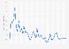 Philippines: Inflation rate from 1987 to 2030 (compared to the previous year)
