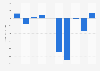 Net profit/loss of Avianca Holdings S.A. from 2014 to 2023 (in million U.S. dollars)