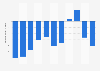South Africa: Trade balance of goods from 2013 to 2023 (in billion U.S. dollars)