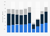 Number of passengers boarded by LATAM Airlines Group from 2014 to 2023, by segment (in 1,000s)