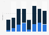 Number of anti-doping tests carried out by the Scottish Rugby Union (SRU) from 2016/17 to 2023/24, by setting