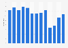 Number of passengers boarded by GOL Linhas Aéreas Inteligentes S.A. from 2011 to 2023 (in millions)