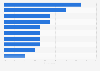 Share of people who regularly follow non-football sport events in the United Arabic Emirates in 2011, by event