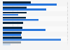 Global underserved* international airline routes in 2015, by type of booking