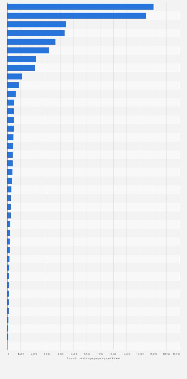 Statistic: Population density of the United Kingdom (UK) in 2015, by region (people per square kilometer)
