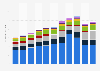 Expenditure of the Irish Rugby Football Union (IRFU) from financial year 2014 to 2024, by type (in million euros)