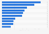 Most popular YouTube channels in Denmark as of January 2025, by number of subscribers