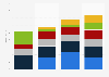 Turnover of the Scottish Rugby Union (SRU) from financial year 2021 to 2024, by source (in million GBP)