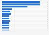Number of United Kingdom (UK) armed forces personnel deployed in the Iraq war from March 2003 to June 2008
