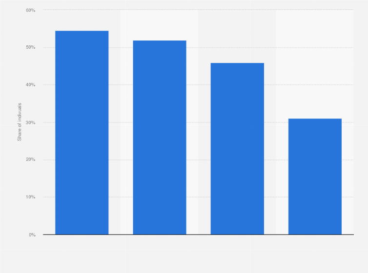 Statistic: Share of individuals watching audiovisual content online in the Netherlands in 2017, by device*