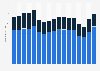 Number of feature films released in movie theaters in Denmark from 2007 to 2023, by target market